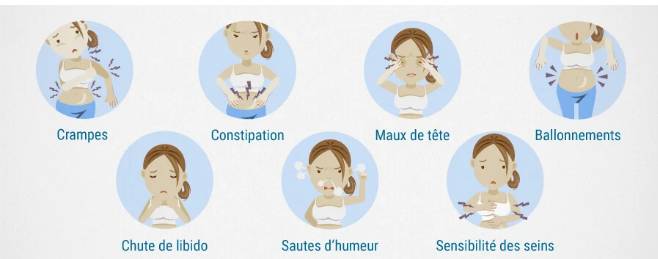 La santé des femmes se caractérise par des : Infertilité, Déséquilibre hormonal, Bouffées de chaleur, Ménopause, fibrome, Frigidité, trompes bouchées, syndrome prémenstruel, Règles douloureuses, Problème de menstruation (période arrêtée), Infection, Etc….